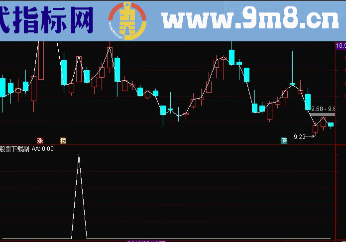 通达信赢在起点副图源码