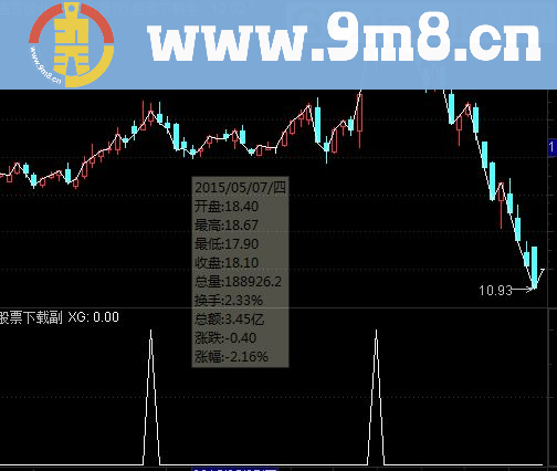 通达信最牛妖股副图及选股指标