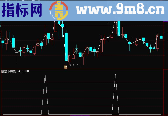 通达信六脉神剑选股大杀器，通达信已测试（源码 预警/选股贴图）