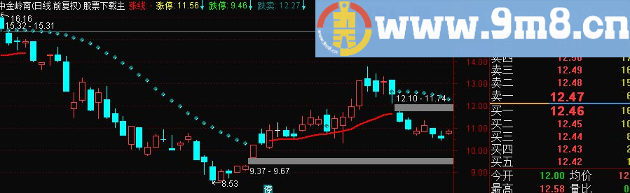 通达信看盘主图 只看卖点作警示作用主图源码