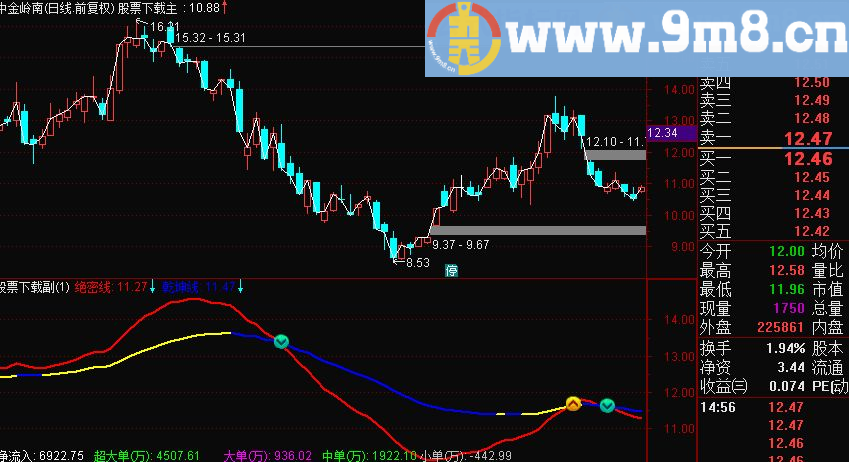 通达信最给力的分时主图公式 乾坤绝密线