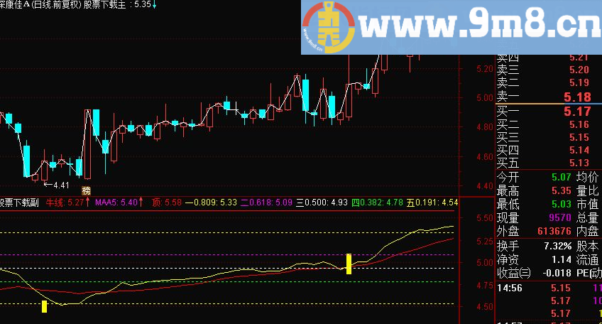 通达信黄金阶梯主图 支持压力一目了然 主图源码