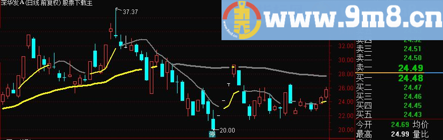 通达信中短决线策主图指标 贴图