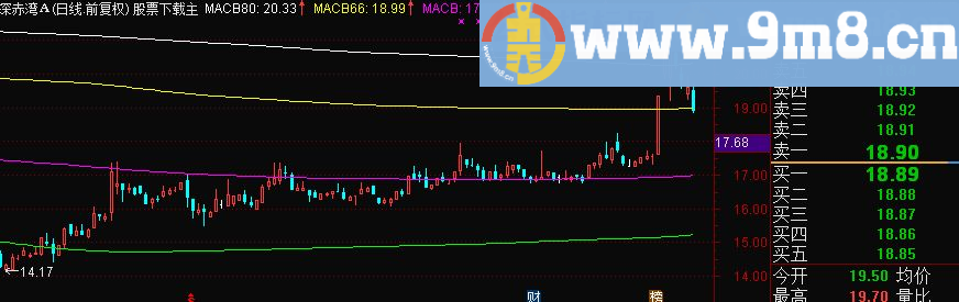 通达信刘备三顾茅庐源码主图附图