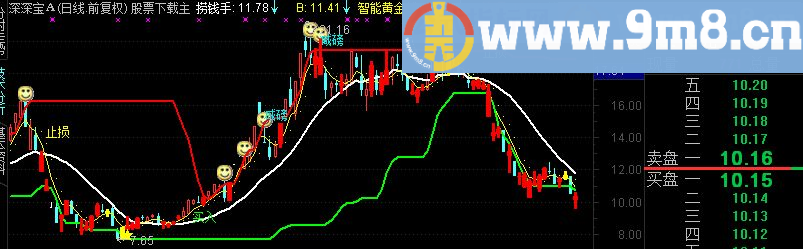 通达信捞钱手主图指标