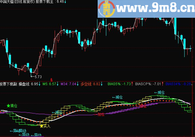 通达信三十三重天梯【彩云追月】 主图源码