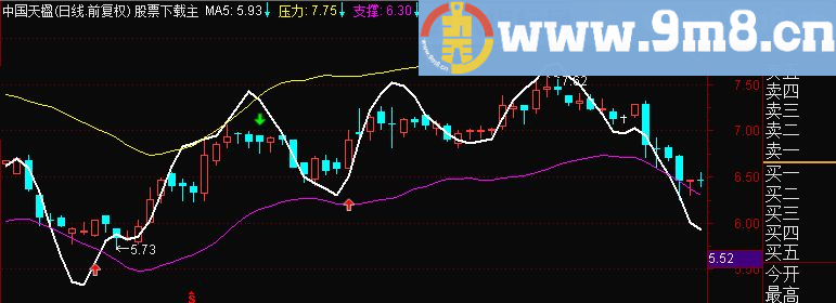 通达信轨道主图源码