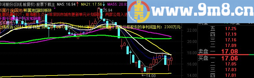 通达信三角山人月均线主图指标