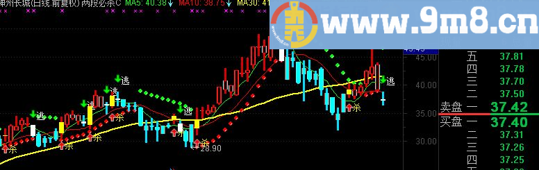 通达信必杀主图指标