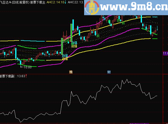 唯美飞行彩带主图公式 并肩齐驱 空中加油