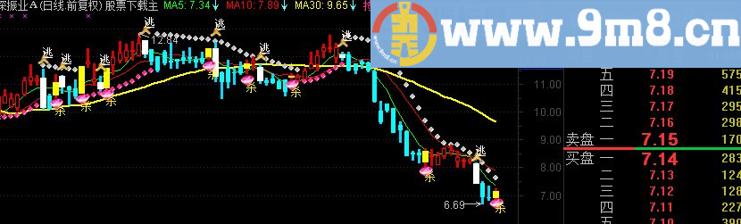 通达信必杀主图指标贴图精华无未来无限制