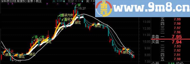 通达信火树银花公式