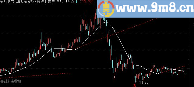 通达信原创另类趋势线主图叠加，所有软件通用不加密