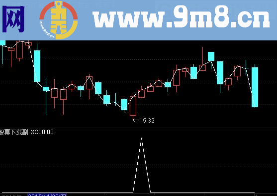 通达信佛趋势选股指标公式