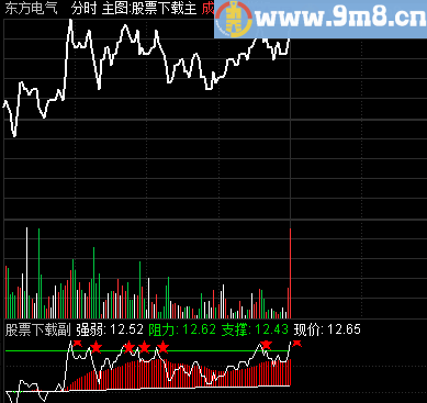 通达信分时T+0准确买卖指标公式第二款 炒股票软件 永久使用 无未来函数