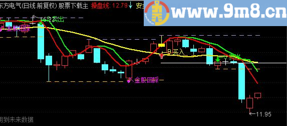 通达信主图指标金股回踩指标公式