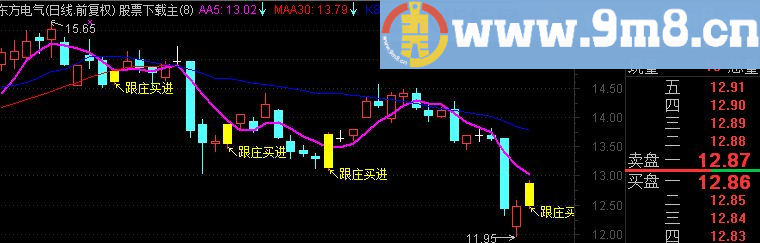 通达信跟庄买进主图公式源码