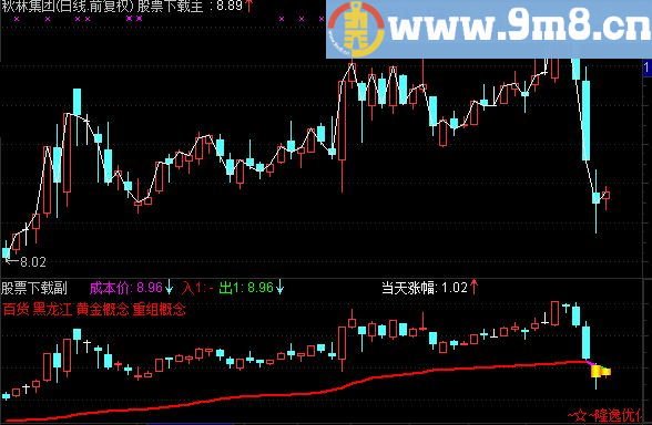 通达信筹码买入狙击追涨公式，新年分享给大家