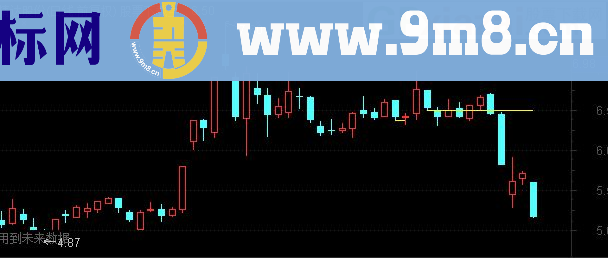 通达信20日内2个相同最低价选股和画线主图公式