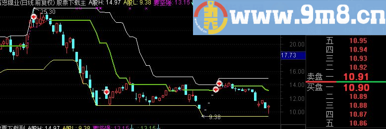 通达信续集熔断主图公式 源码