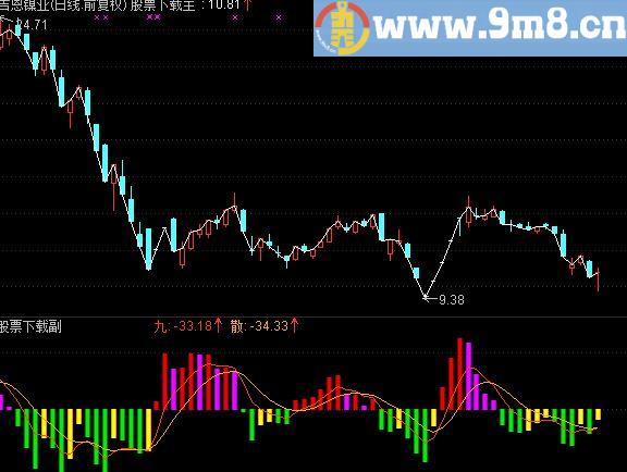 通达信九散指标公式