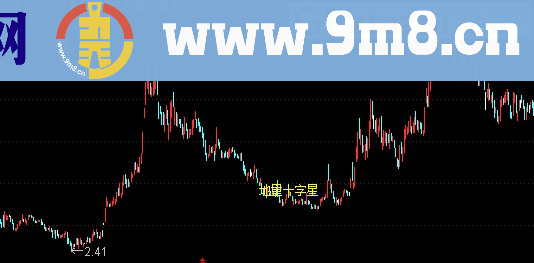 通达信地量十字星选股源码
