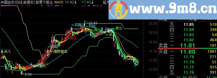 通达信操作系统主图公式