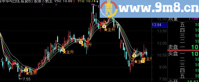 通达信主升主图公式