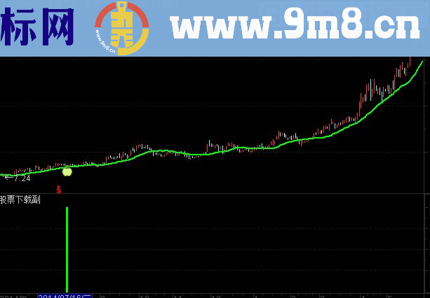 通达信回踩20均线主图选股副图