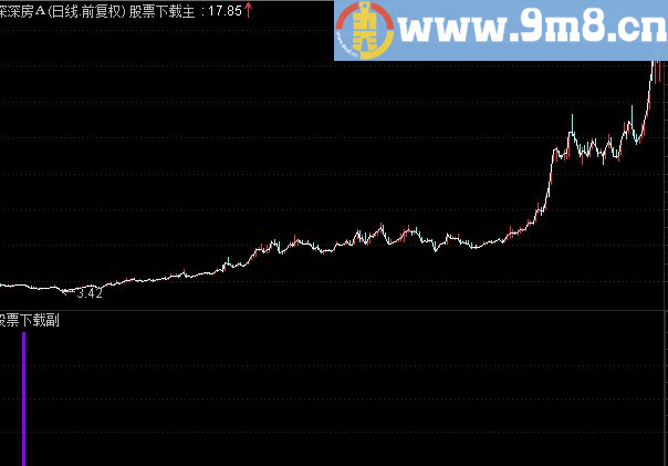 通达信MACD EXPMA共振主图幅图选股