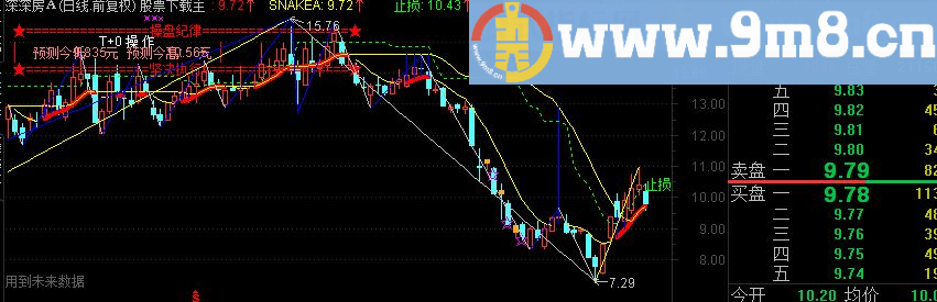 通达信杨守东先生的天狼优化主图部分源码贴图