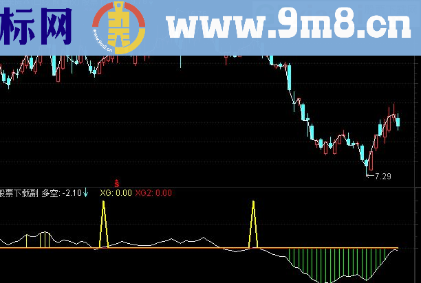 通达信双信号主升送指标公式