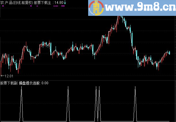 通达信操盘提示源码底部上升+主力拉升两信号做成的选股公式