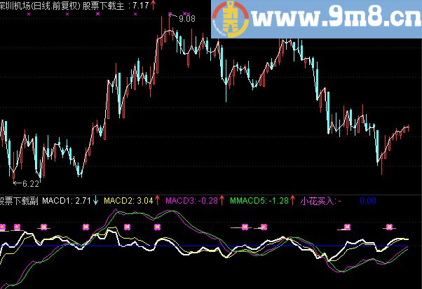 通达信小花源码副图