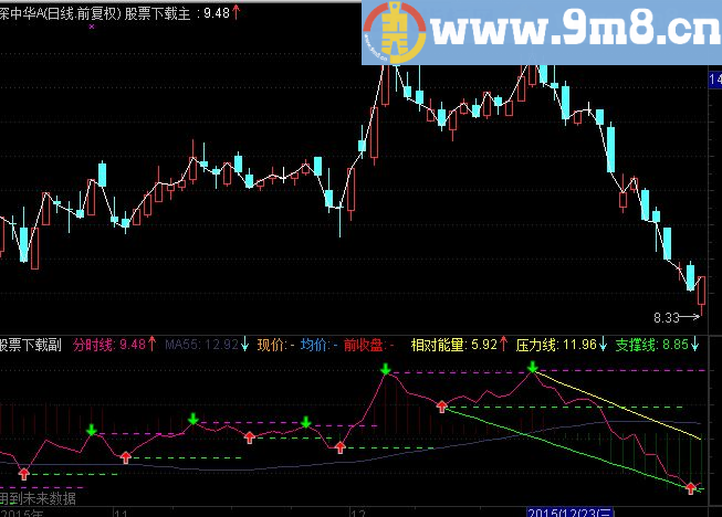 通达信分时副图指标