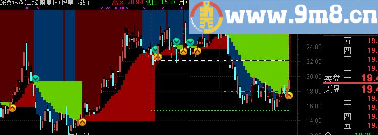 通达信龙凤绝技主图公式 专吃主拉段（右上角显示时间）