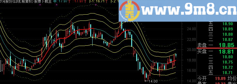 通达信七线通道主图指标