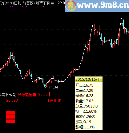 通达信分时图转变形为主图源码