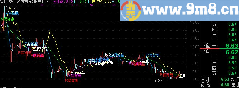 达信背离买卖指标公式附图