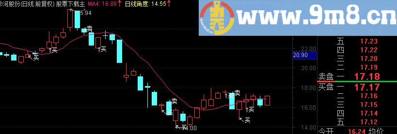 通达信河加均线主图公式 源码 简洁，直观，无未来，能抄底