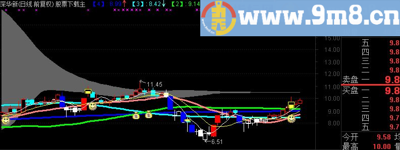 通达信1号主图指标