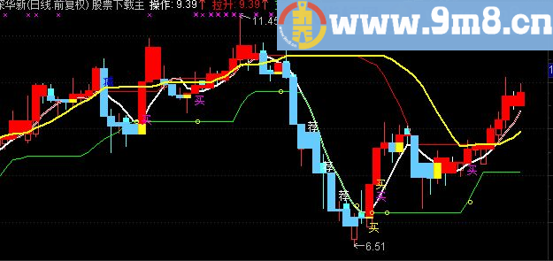 通达信涨停先锋主图指标