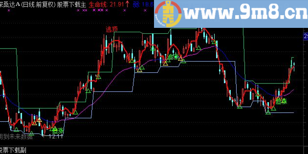 通达信短线快枪手主图指标