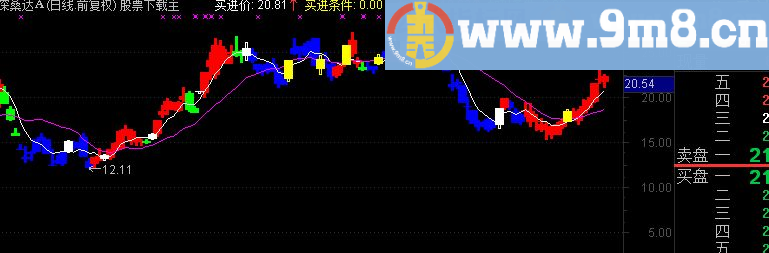 通达信买卖洗盘空仓主图指标