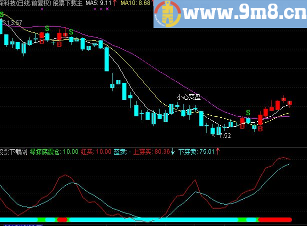 通达信简洁操作系统主副图指标公式