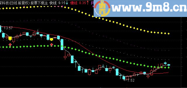 通达信攻防六线主图指标