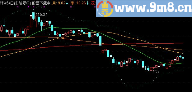 通达信月季花主图指标