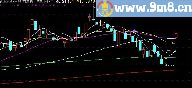 通达信容维创富主图指标