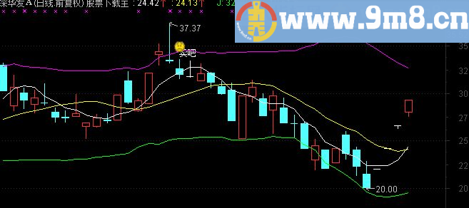 通达信FZSM_2主图指标