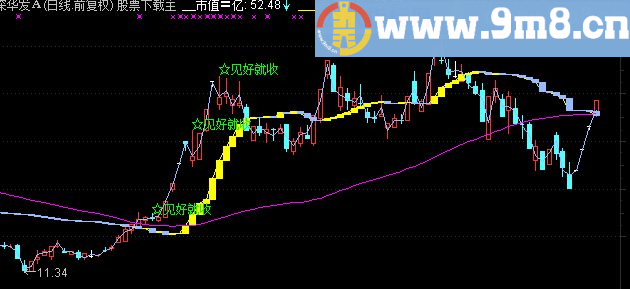 通达信流通市值主图指标